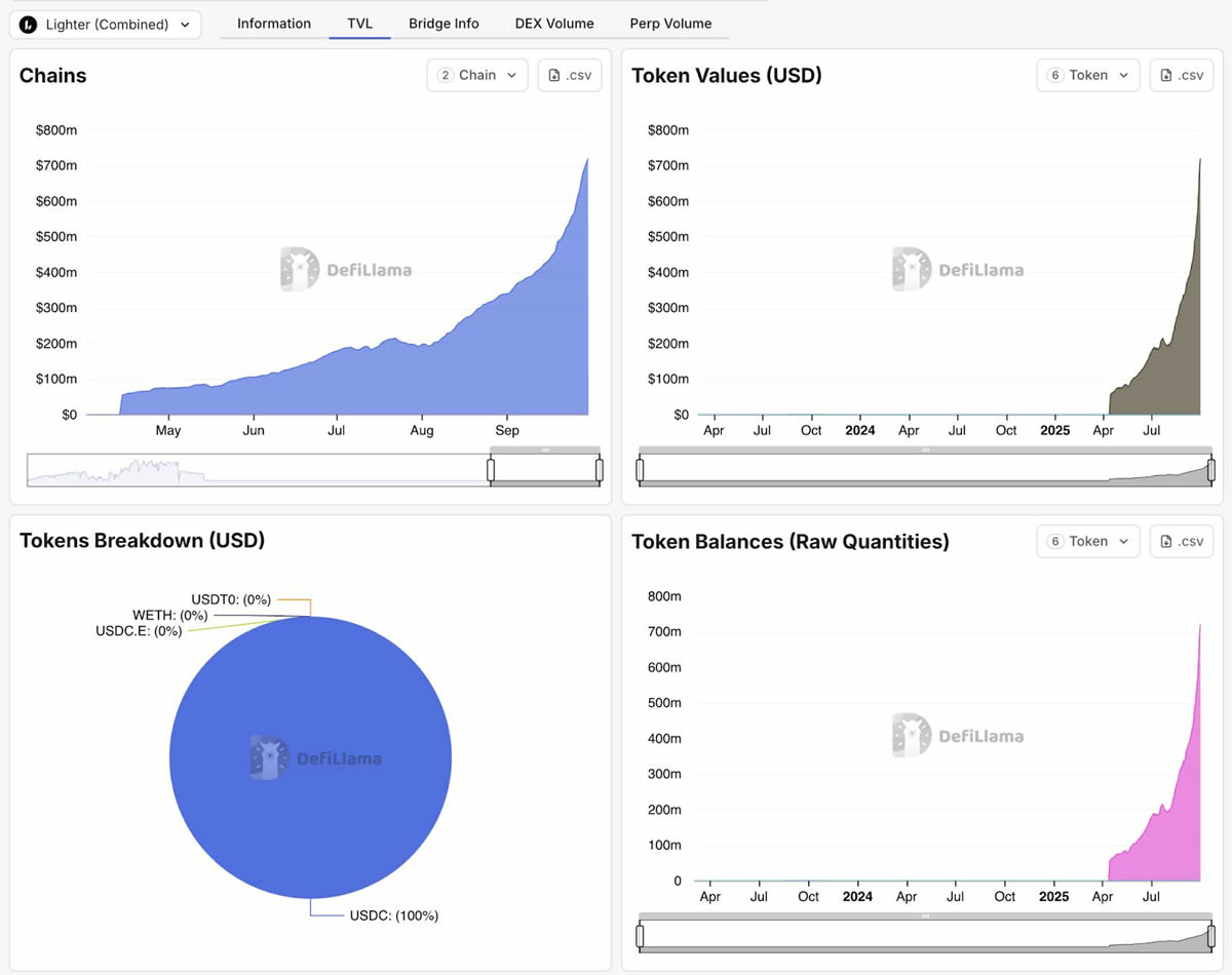 2025年值得关注的五大永久性去中心化交易所 (DEX) 介绍