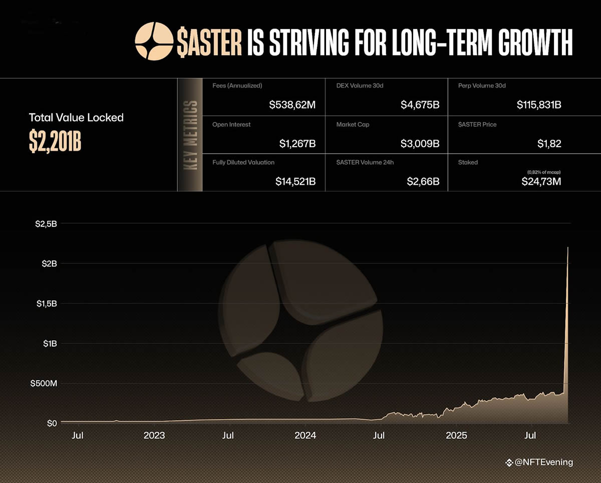 2025年值得关注的五大永久性去中心化交易所 (DEX) 介绍