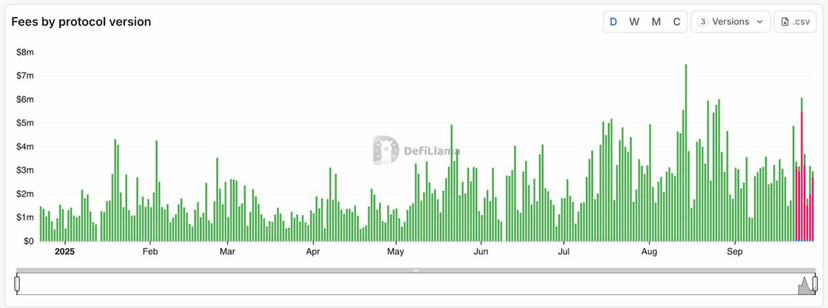 2025年值得关注的五大永久性去中心化交易所 (DEX) 介绍