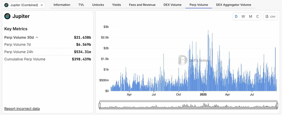 2025年值得关注的五大永久性去中心化交易所 (DEX) 介绍