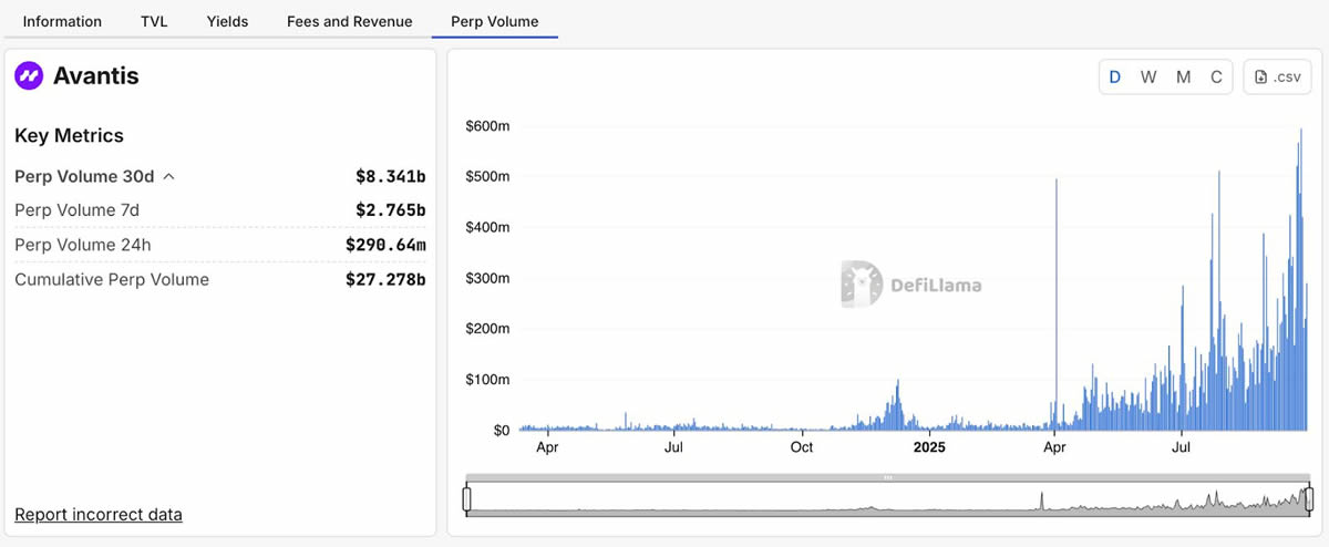2025年值得关注的五大永久性去中心化交易所 (DEX) 介绍