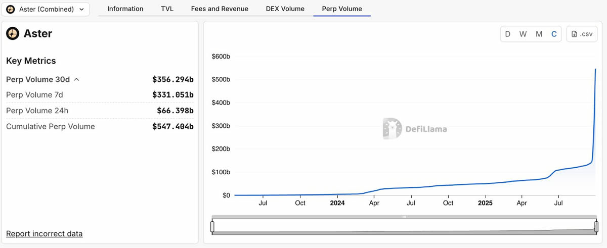 2025年值得关注的五大永久性去中心化交易所 (DEX) 介绍