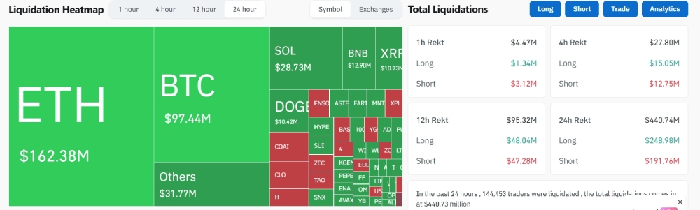 什么是加密货币清算?加密市场历史上十大最大清算事件介绍
