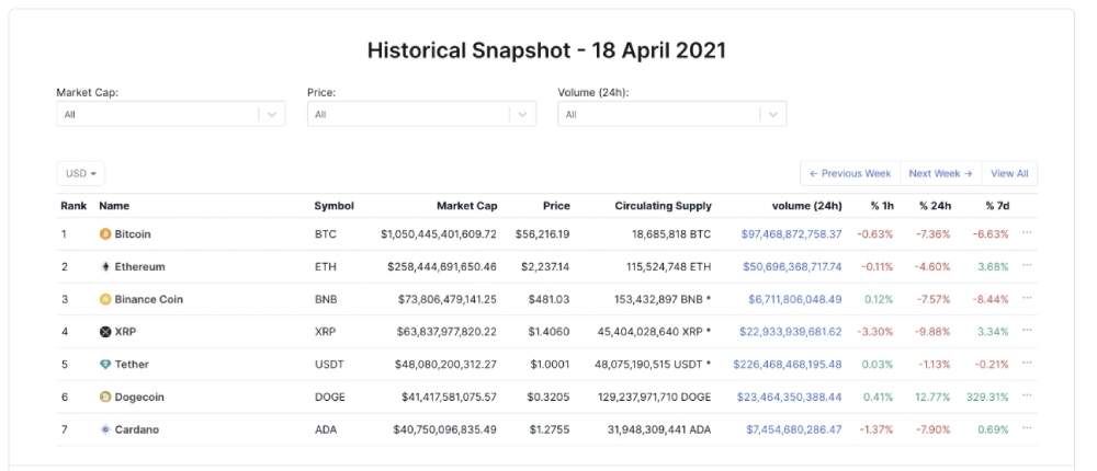 什么是加密货币清算?加密市场历史上十大最大清算事件介绍