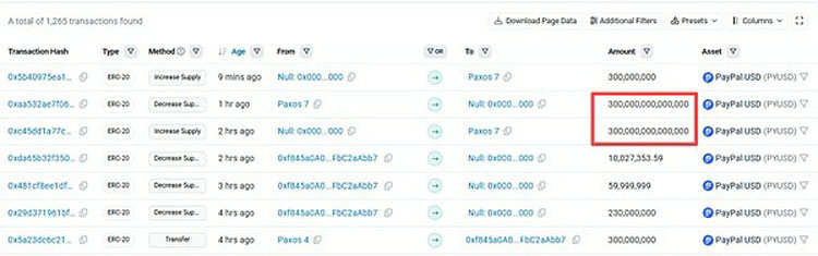 一文了解稳定币到底行不行?Paypal在以太坊(ETH)上铸了300万亿