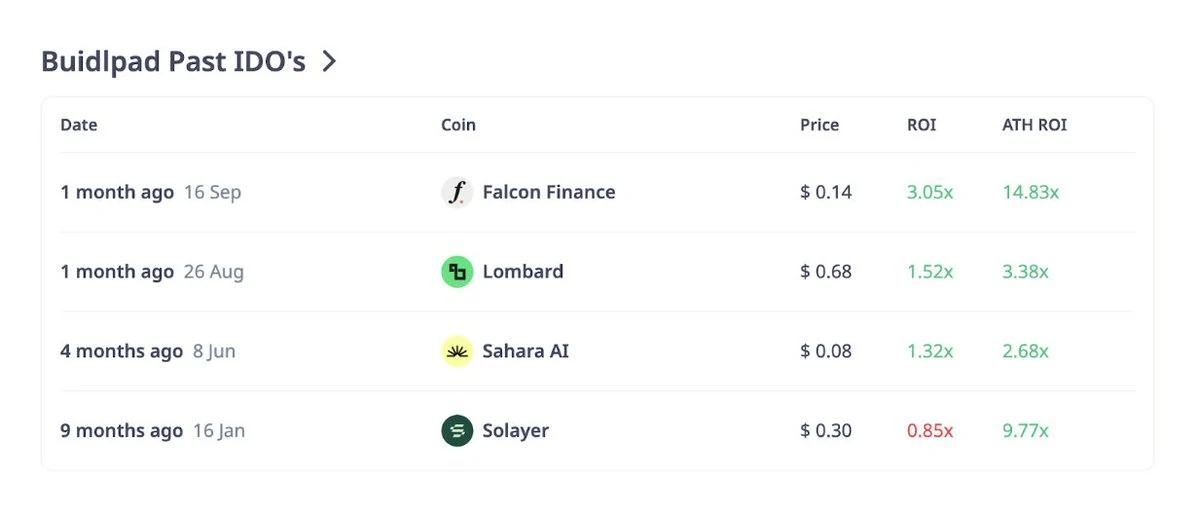 一文盘点当下最热的四大Launchpad平台