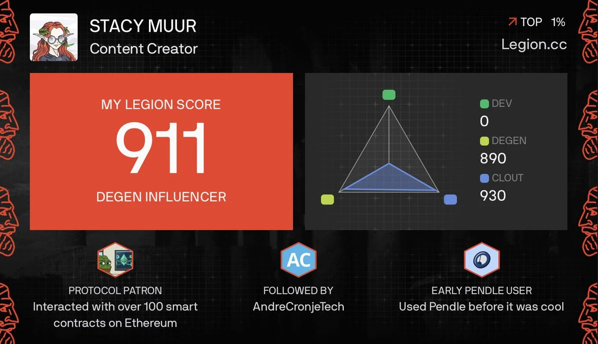 一文盘点当下最热的四大Launchpad平台