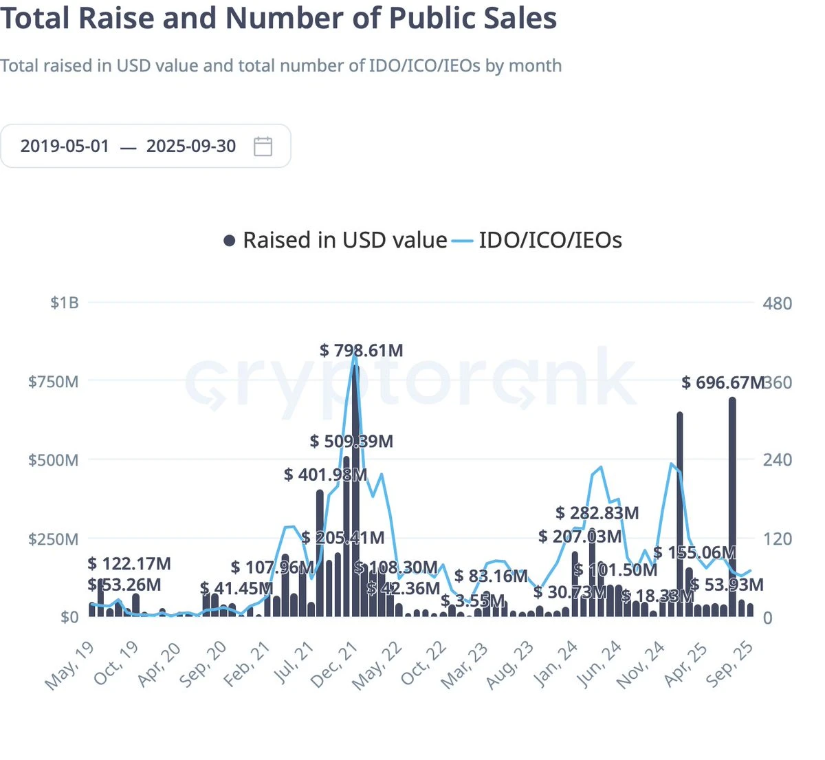 一文盘点当下最热的四大Launchpad平台