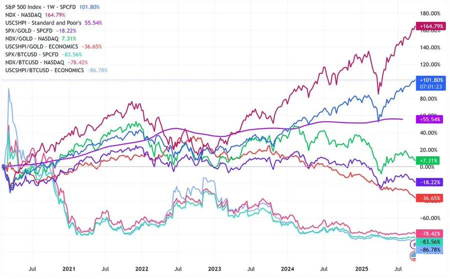 熊牛转变的关键:第二条 S 型成长曲线