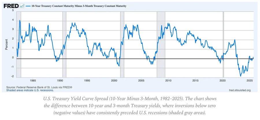熊牛转变的关键:第二条 S 型成长曲线