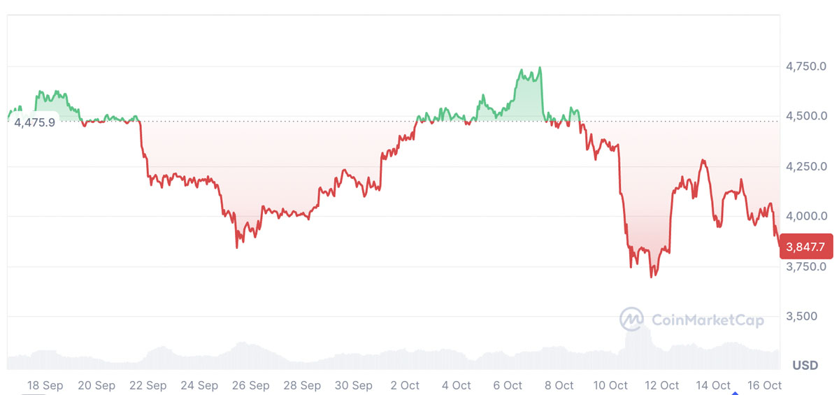 Tom Lee深度分析:以太坊(ETH)有望像华尔街颠覆黄金那样超越比特币(BTC)