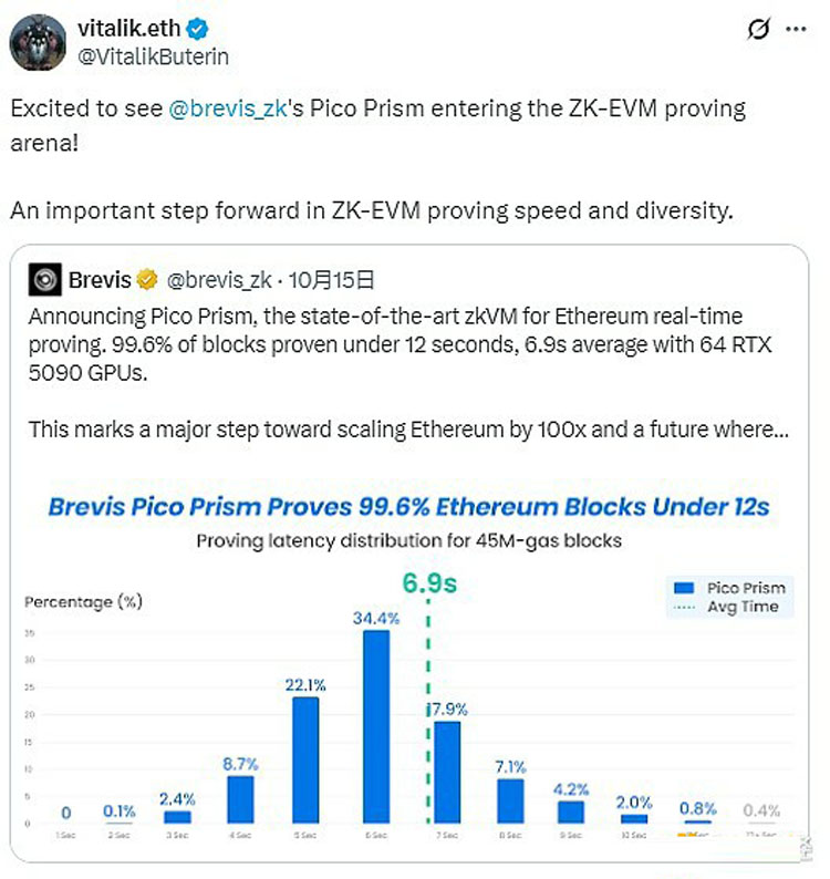 一文搞清楚以太坊(ETH)官方疯狂打Call的Pico Prism是什么来头?