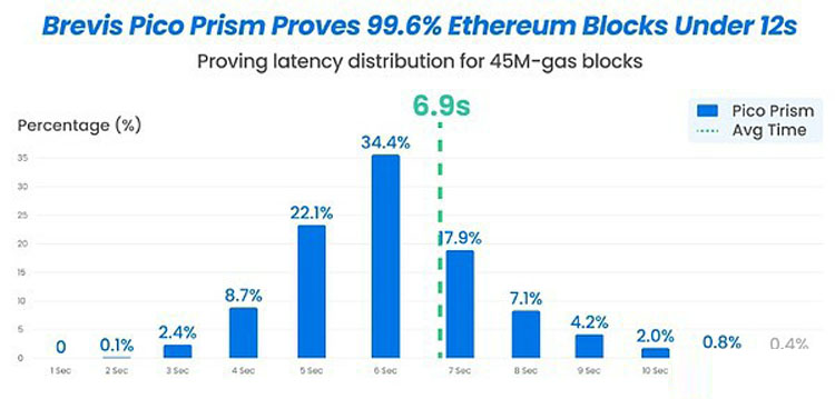一文搞清楚以太坊(ETH)官方疯狂打Call的Pico Prism是什么来头?