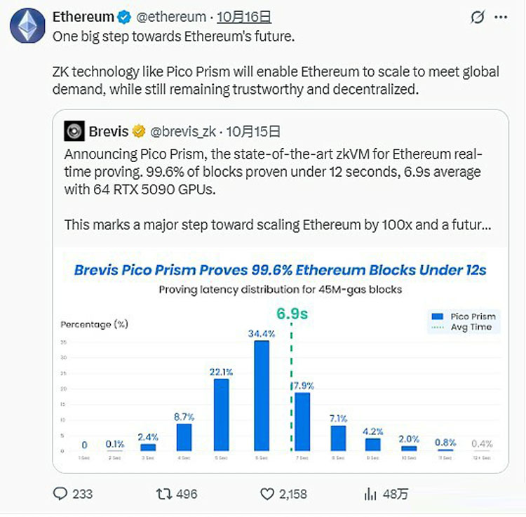 一文搞清楚以太坊(ETH)官方疯狂打Call的Pico Prism是什么来头?