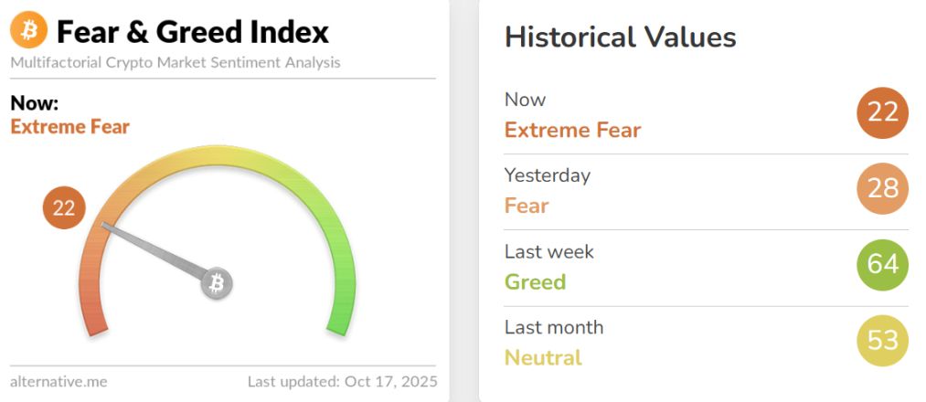 比特币11万美元防线失守,市场要转熊了吗?一文分析