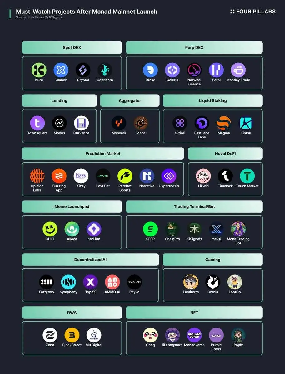 Monad主网上线在即,一文盘点值得关注的dApp