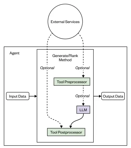 Monad主网上线在即,一文盘点值得关注的dApp