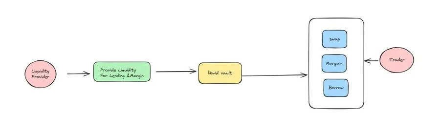 Monad主网上线在即,一文盘点值得关注的dApp