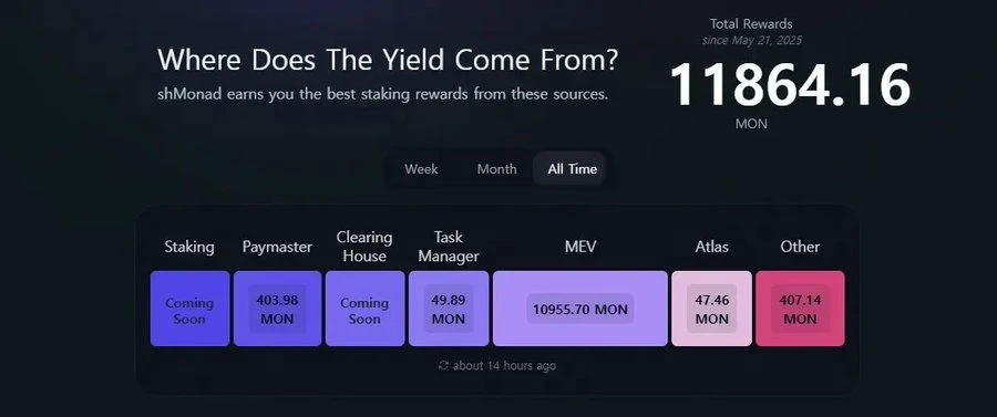 Monad主网上线在即,一文盘点值得关注的dApp