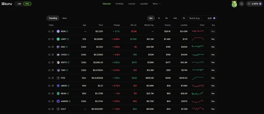 Monad主网上线在即,一文盘点值得关注的dApp