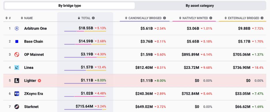 Base Chain是什么?2025年值得关注的7大 Base生态系统加密货币项目盘点
