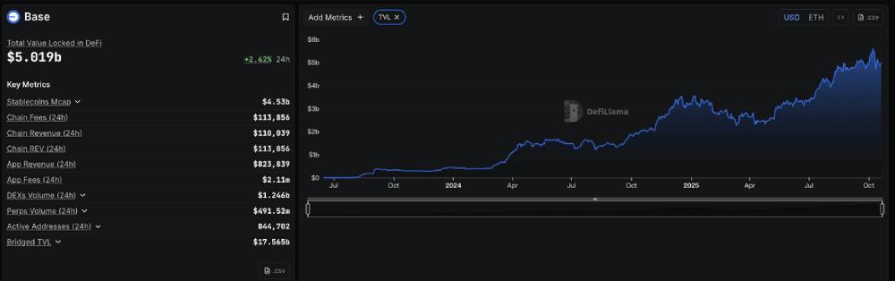 Base Chain是什么?2025年值得关注的7大 Base生态系统加密货币项目盘点