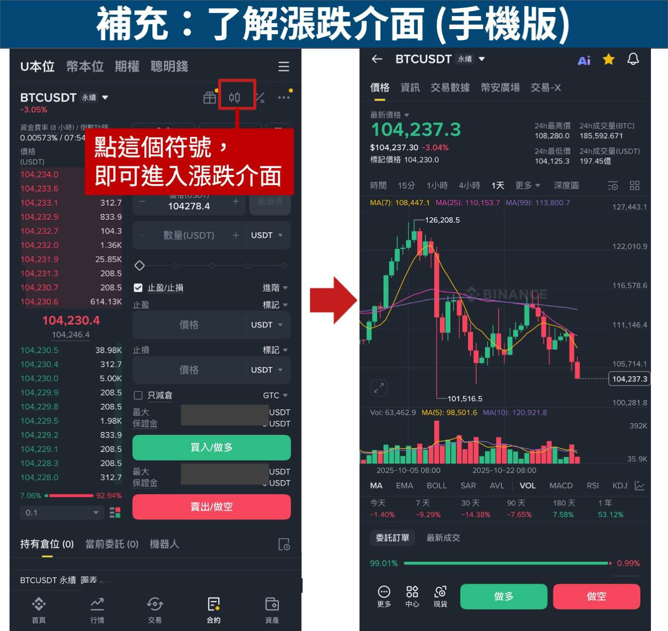 币安和欧易哪个好?散户在币安更容易赚钱,但新手更习惯使用欧易