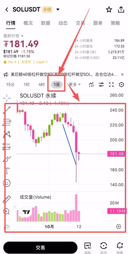 币安和欧易哪个好?散户在币安更容易赚钱,但新手更习惯使用欧易
