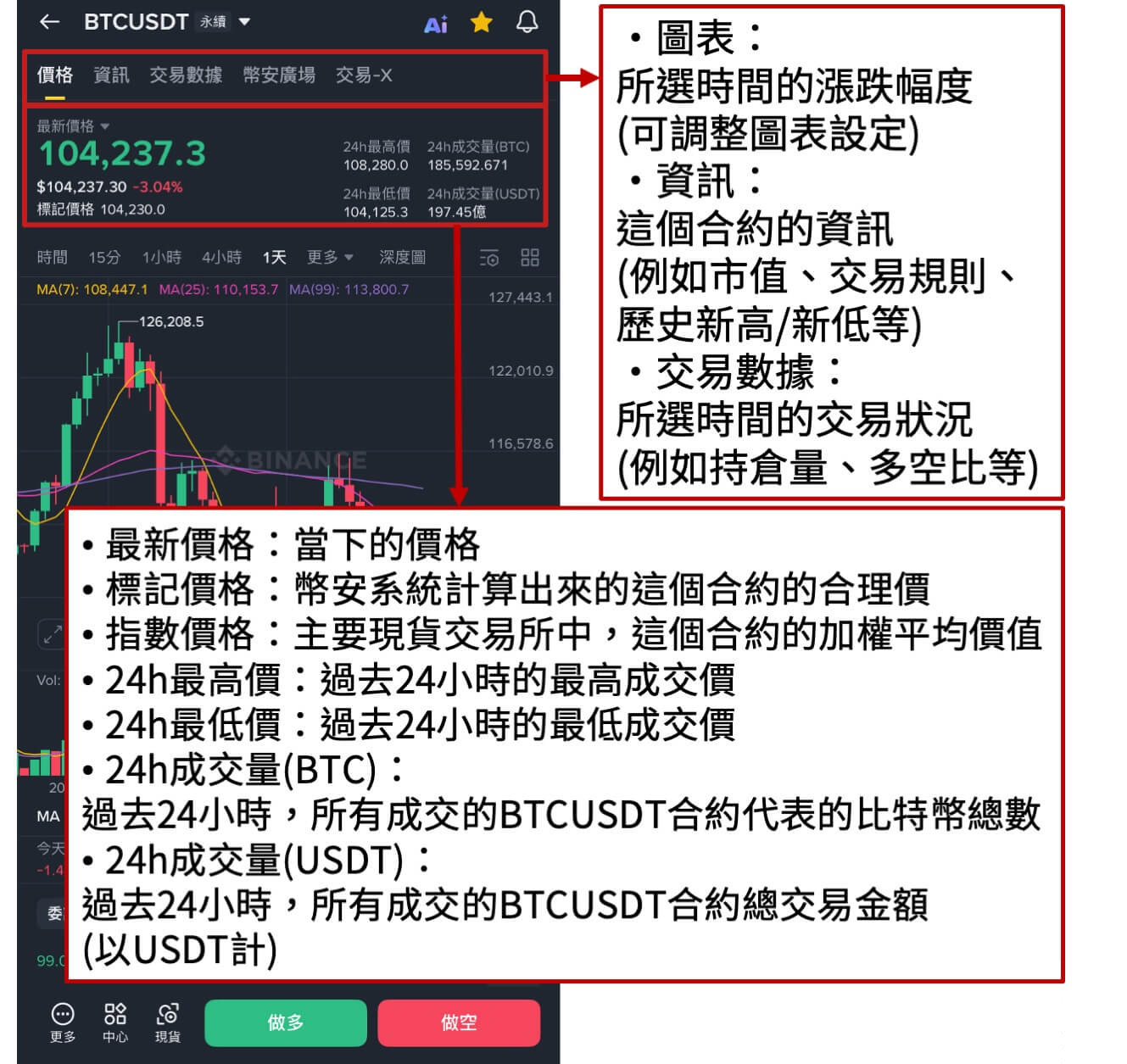 币安和欧易哪个好?散户在币安更容易赚钱,但新手更习惯使用欧易
