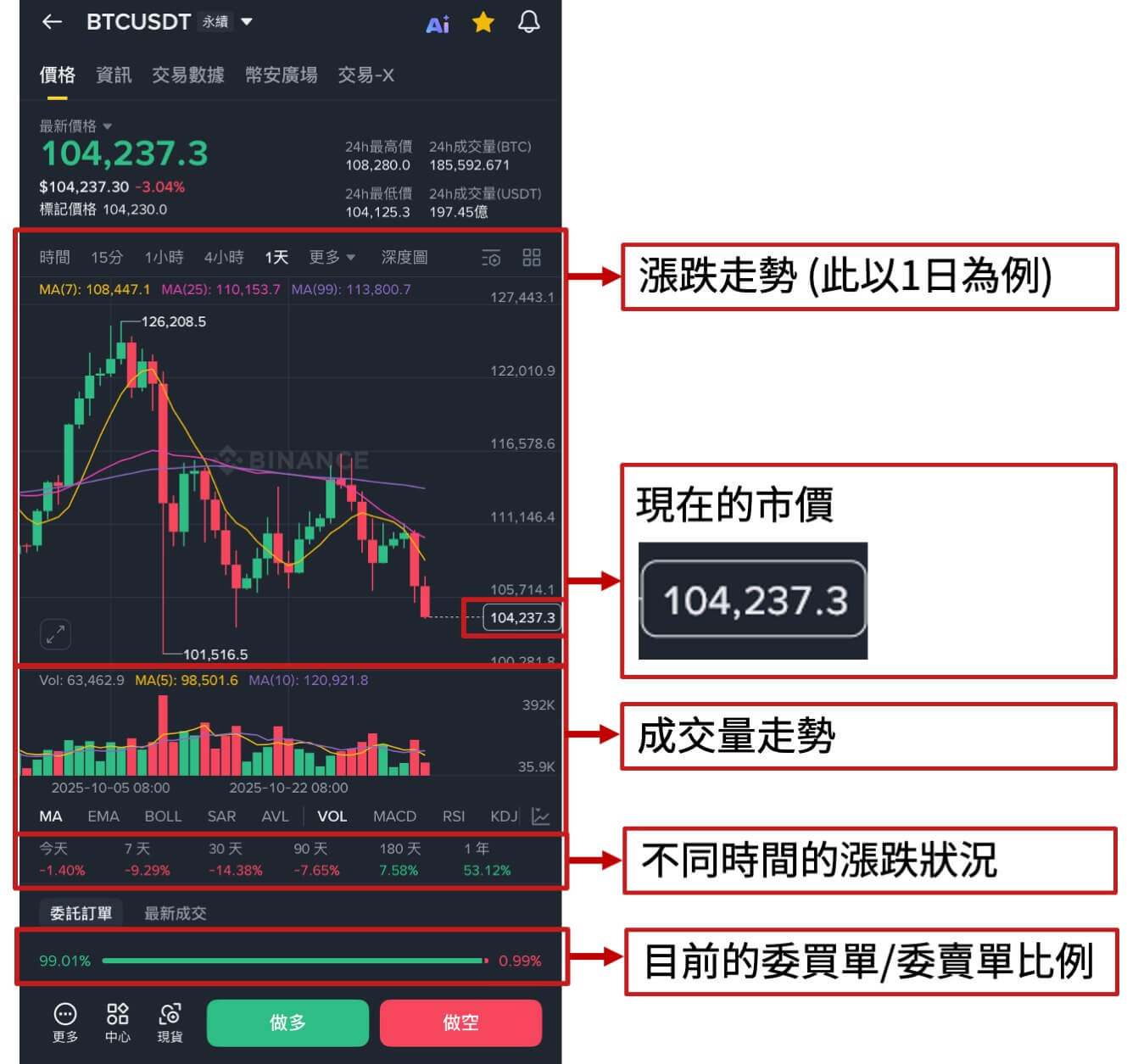 币安和欧易哪个好?散户在币安更容易赚钱,但新手更习惯使用欧易