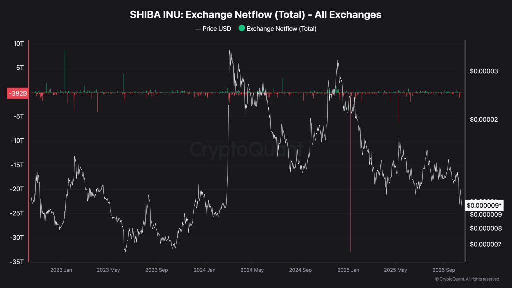 柴犬币(SHIB)价格预测:数十亿枚SHIB突然从交易所消失 或迎重大行情