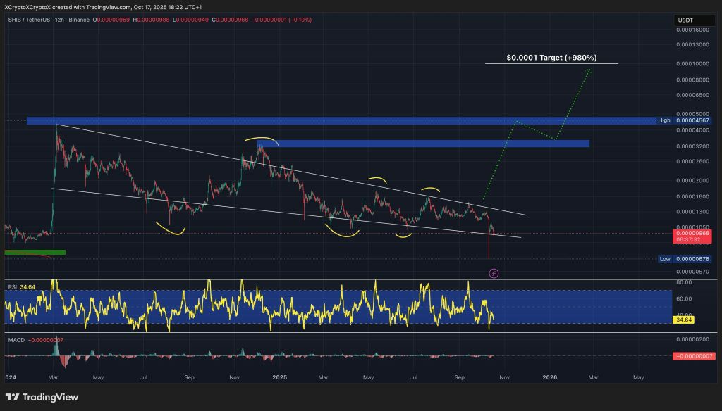 柴犬币(SHIB)价格预测:数十亿枚SHIB突然从交易所消失 或迎重大行情