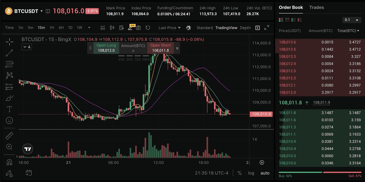 DeepSeek 如何在 AI 加密交易中击败 GPT-5?如何使用它?一文详解