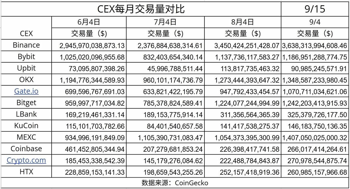 数据透析:十大主流交易所新币与合约数据深度对比