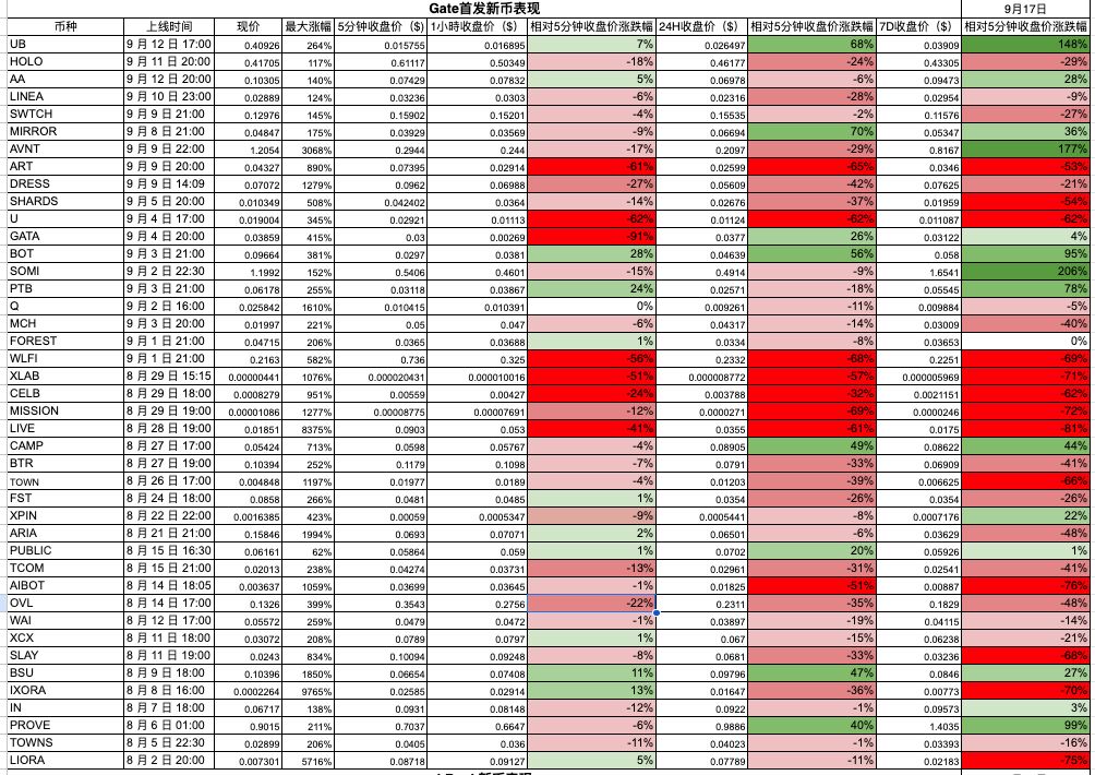 数据透析:十大主流交易所新币与合约数据深度对比