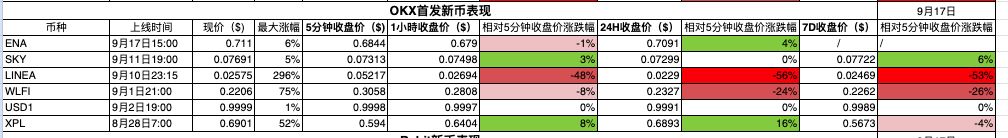 数据透析:十大主流交易所新币与合约数据深度对比