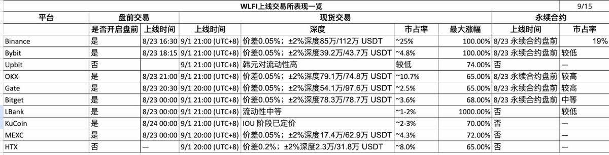 数据透析:十大主流交易所新币与合约数据深度对比