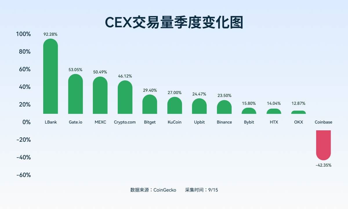 数据透析:十大主流交易所新币与合约数据深度对比