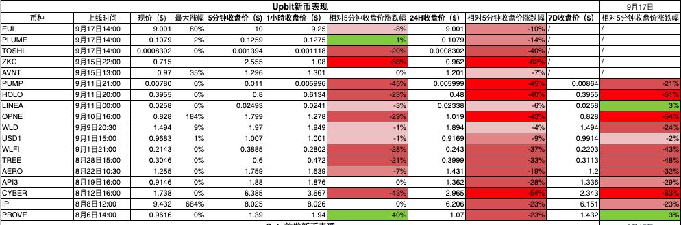 数据透析:十大主流交易所新币与合约数据深度对比