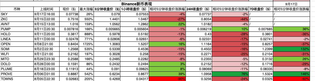 数据透析:十大主流交易所新币与合约数据深度对比