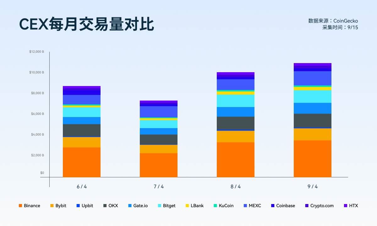 数据透析:十大主流交易所新币与合约数据深度对比
