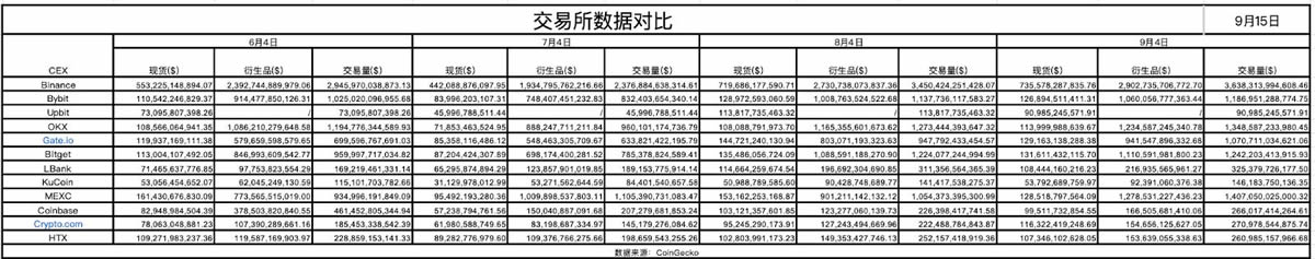数据透析:十大主流交易所新币与合约数据深度对比