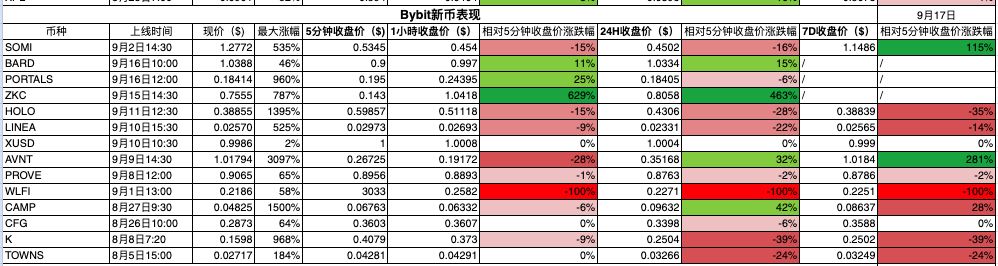 数据透析:十大主流交易所新币与合约数据深度对比