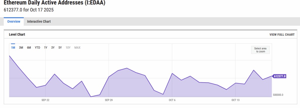以太坊价格预测:一文了解ETH连续24小时与7日强势反弹后 链上数据揭示潜在走势