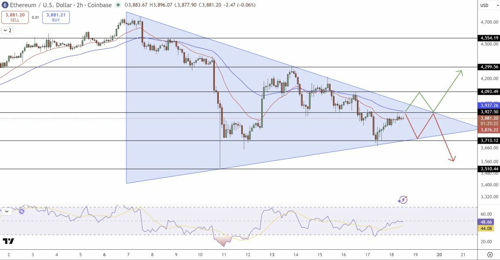 以太坊价格预测:一文了解ETH连续24小时与7日强势反弹后 链上数据揭示潜在走势