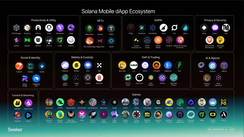 加密手机是什么?未来如何?Solana Seeker 和川普手机完整指南