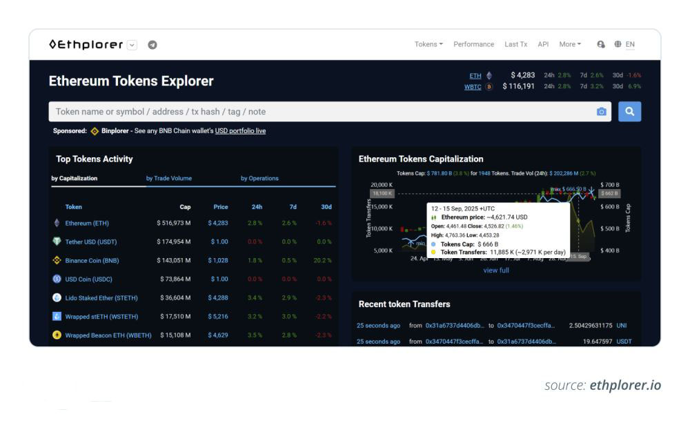 以太坊(ETH)区块浏览器有哪些?该如何选择?2025 年最值得使用的五大以太坊区块浏览器