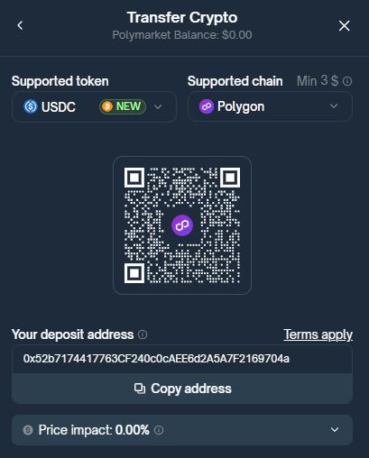 如何在Polymarket上进行预测:完整的新手指南