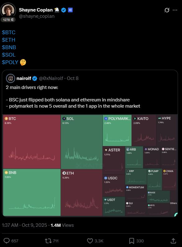 如何在Polymarket上进行预测:完整的新手指南