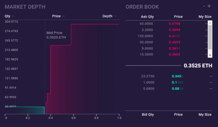 冷知识:以太坊上第一个DApp就是预测市场